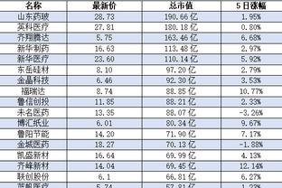 英超史上最大罚单！埃弗顿究竟造了什么孽？