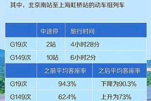 德布劳内英超联赛助攻103次，追平鲁尼并列历史第三