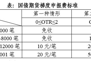 内维尔：曼城本赛季一直低于标准，但哈兰德和德布劳内能带来不同